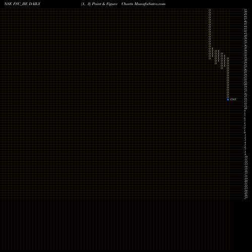 Free Point and Figure charts Future Supp Chain Sol Ltd FSC_BE share NSE Stock Exchange 