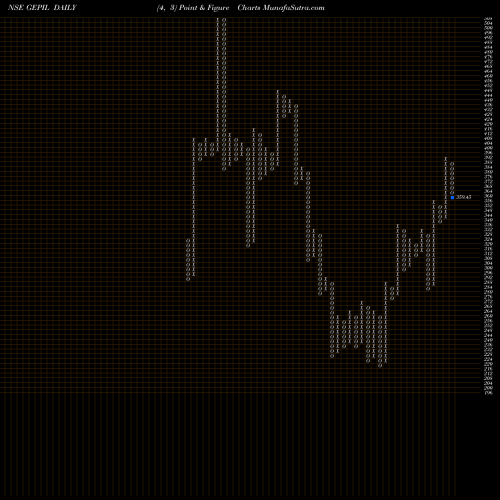 Free Point and Figure charts GE Power GEPIL share NSE Stock Exchange 