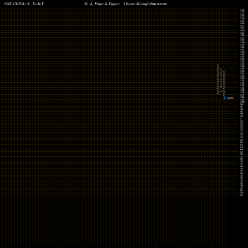 Free Point and Figure charts German Green Steel N Pw L GERMAN share NSE Stock Exchange 