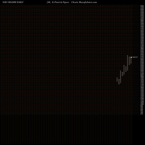 Free Point and Figure charts Grasim Industries Limited GRASIM share NSE Stock Exchange 