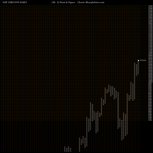 Free Point and Figure charts GlaxoSmithKline Consumer Healthcare Limited GSKCONS share NSE Stock Exchange 