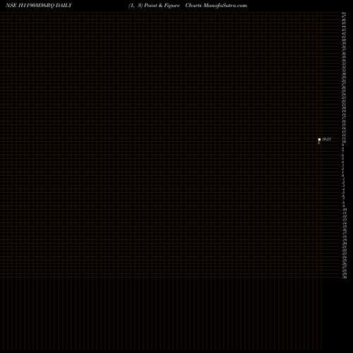 Free Point and Figure charts Hdfcamc - H1190m36rq H1190M36RQ share NSE Stock Exchange 