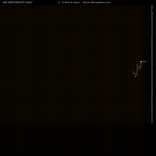 Free Point and Figure charts HDFC ASSET MANAGEM GOLD EXCHANG HDFCMFGETF share NSE Stock Exchange 