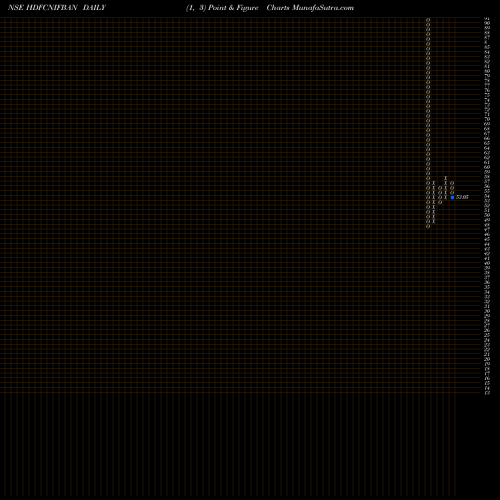 Free Point and Figure charts Hdfcamc - Hdfcnifban HDFCNIFBAN share NSE Stock Exchange 