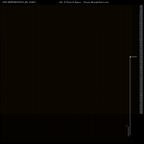 Free Point and Figure charts Hero Motocorp Limited HEROMOTOCO_BL share NSE Stock Exchange 