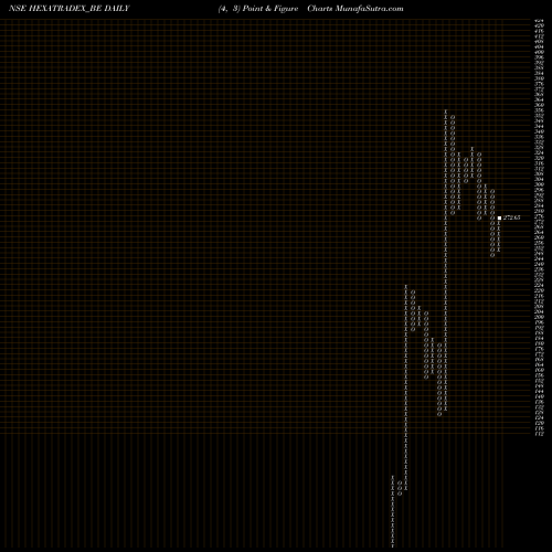 Free Point and Figure charts Hexa Tradex Limited HEXATRADEX_BE share NSE Stock Exchange 