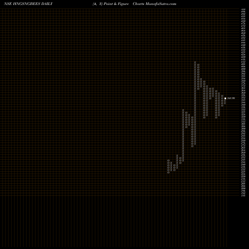 Free Point and Figure charts GOLDMAN SACHS HANG HANG SENG BE HNGSNGBEES share NSE Stock Exchange 