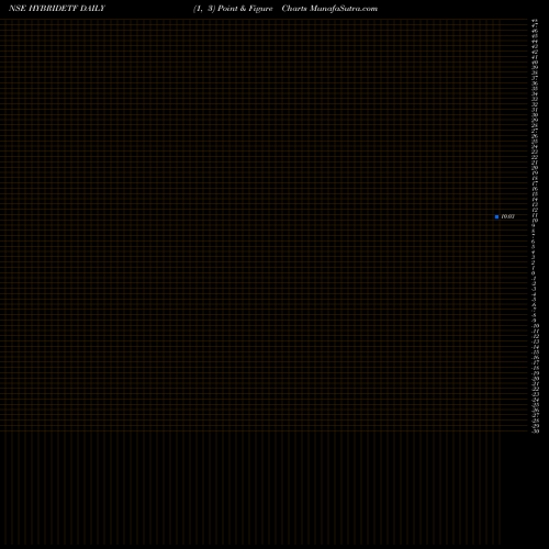 Free Point and Figure charts Miraeamc - Hybridetf HYBRIDETF share NSE Stock Exchange 
