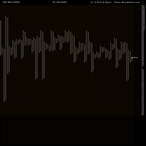 Free Point and Figure charts Serencd8.84%srviciii&iv IBUCCREDIT_NB share NSE Stock Exchange 