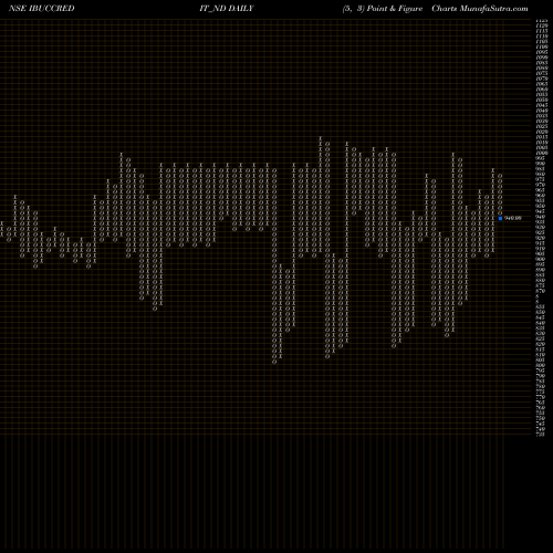 Free Point and Figure charts Serencd9.20%srviiciii&iv IBUCCREDIT_ND share NSE Stock Exchange 
