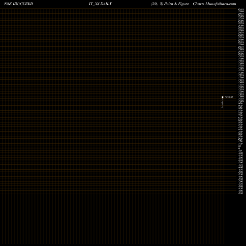 Free Point and Figure charts Sec Re Ncd Sr.v IBUCCREDIT_NJ share NSE Stock Exchange 