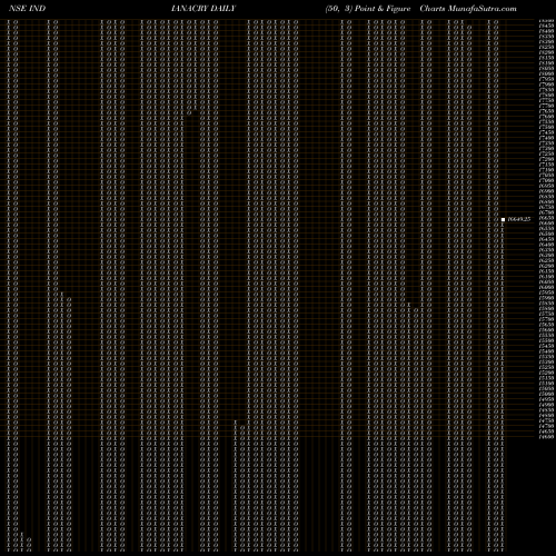 Free Point and Figure charts Indian Acrylics INDIANACRY share NSE Stock Exchange 