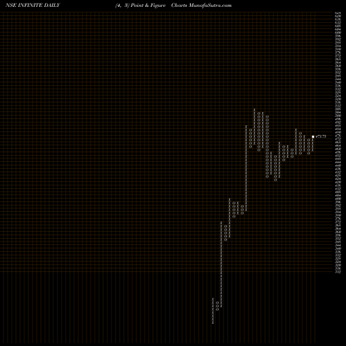 Free Point and Figure charts Infinite Computer Solutions (India) Limited INFINITE share NSE Stock Exchange 