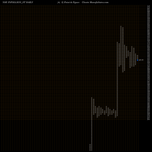 Free Point and Figure charts Infollion Research Ser L INFOLLION_ST share NSE Stock Exchange 