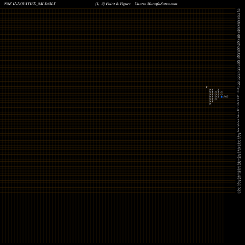 Free Point and Figure charts Innovative Tyres & Tubes INNOVATIVE_SM share NSE Stock Exchange 