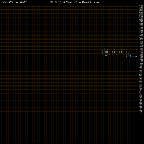 Free Point and Figure charts Ireda 8.80ncdtr I Sr Iiib IREDA_N6 share NSE Stock Exchange 