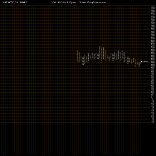 Free Point and Figure charts Bond 8.40% Pa Tf Ti-siia IRFC_N8 share NSE Stock Exchange 