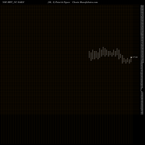 Free Point and Figure charts Bond 8.63% Pa Tf Tii-siia IRFC_NC share NSE Stock Exchange 