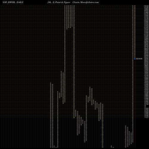 Free Point and Figure charts JSW Holdings Limited JSWHL share NSE Stock Exchange 