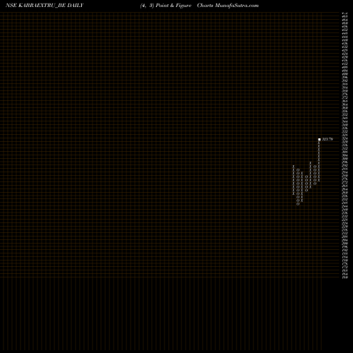 Free Point and Figure charts Kabraextrusion KABRAEXTRU_BE share NSE Stock Exchange 