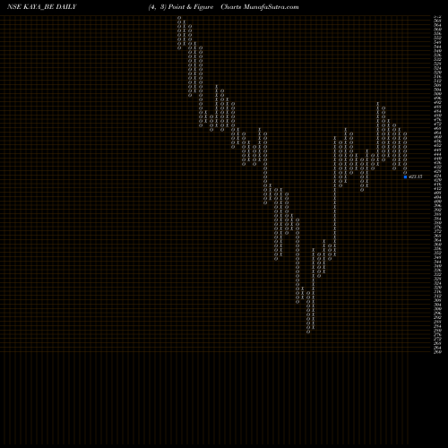 Free Point and Figure charts Kaya Limited KAYA_BE share NSE Stock Exchange 