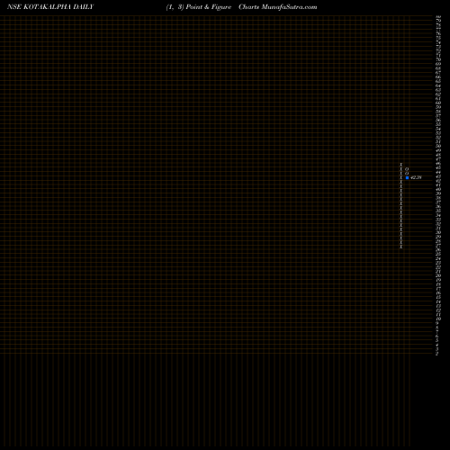 Free Point and Figure charts Kotakmamc - Kotakalpha KOTAKALPHA share NSE Stock Exchange 