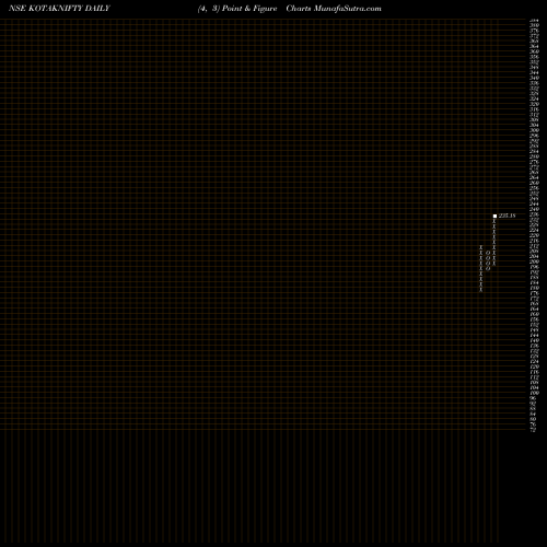 Free Point and Figure charts KOTAK MAHINDRA ASS KOTAK NIFTY  KOTAKNIFTY share NSE Stock Exchange 