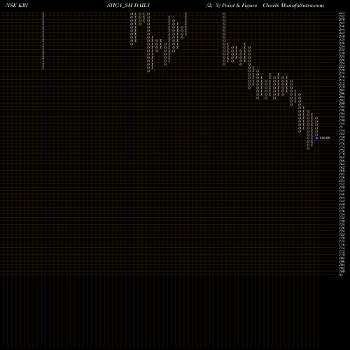 Free Point and Figure charts Krishca Strapping Sltn L KRISHCA_SM share NSE Stock Exchange 