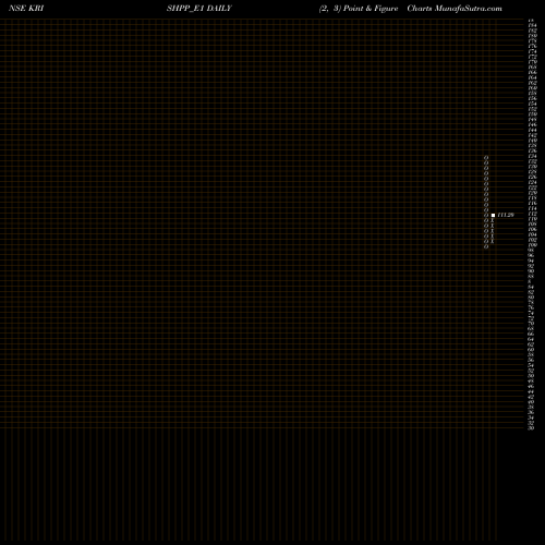 Free Point and Figure charts Krishival Re.3.50 Ppd Up KRISHPP_E1 share NSE Stock Exchange 