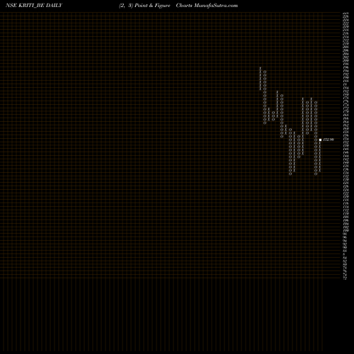 Free Point and Figure charts Kriti Industries Ind Ltd KRITI_BE share NSE Stock Exchange 