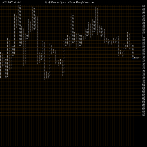 Free Point and Figure charts Krn Heat Exchange N Ref L KRN share NSE Stock Exchange 
