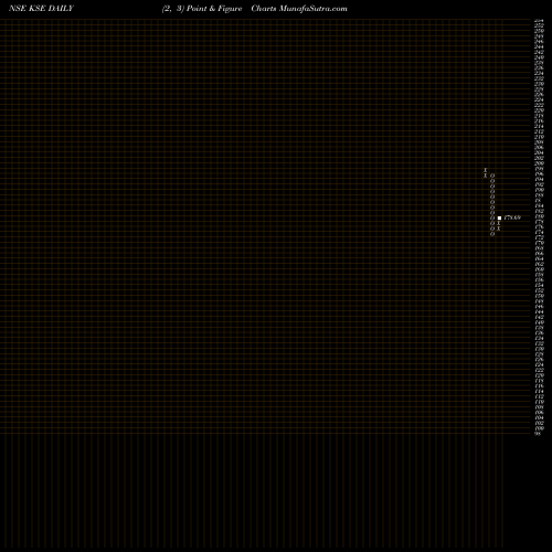 Free Point and Figure charts KSE KSE share NSE Stock Exchange 