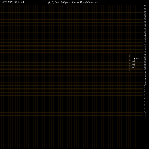 Free Point and Figure charts Ksr Footwear Limited KSR_BE share NSE Stock Exchange 