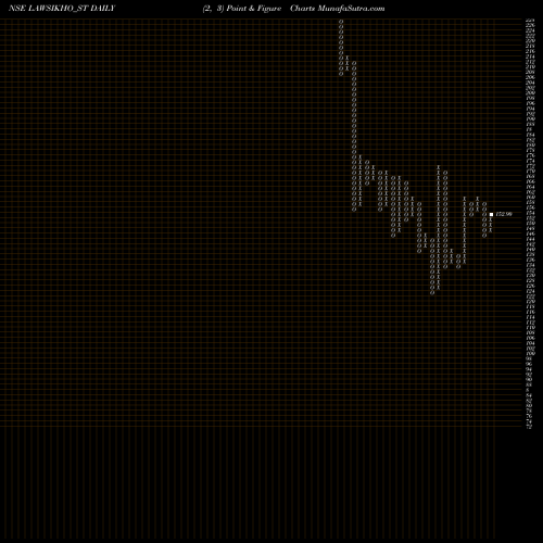 Free Point and Figure charts Addictive Learning Tech L LAWSIKHO_ST share NSE Stock Exchange 