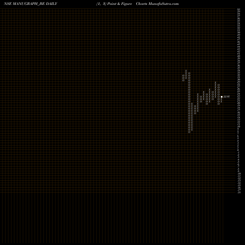 Free Point and Figure charts Manugraph India Limited MANUGRAPH_BE share NSE Stock Exchange 