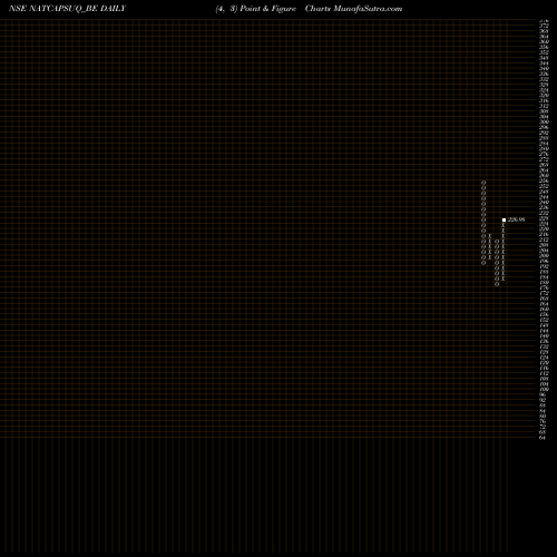 Free Point and Figure charts Natural Capsules Limited NATCAPSUQ_BE share NSE Stock Exchange 