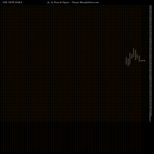 Free Point and Figure charts Tataaml - Netf NETF share NSE Stock Exchange 