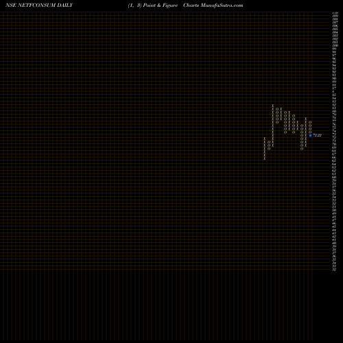 Free Point and Figure charts Nippo Ind Etf Consumption NETFCONSUM share NSE Stock Exchange 