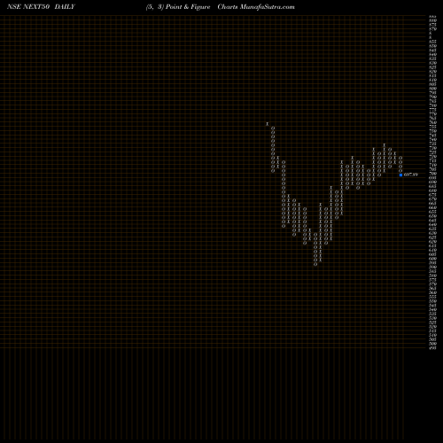 Free Point and Figure charts Miraeamc - Manxt50 NEXT50 share NSE Stock Exchange 