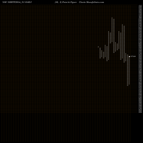 Free Point and Figure charts Bond 8.26%pa Tf Tr-i S1a NHBTF2014_N1 share NSE Stock Exchange 