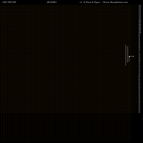 Free Point and Figure charts Nicco Parks & Resorts Ltd NICCOPAR share NSE Stock Exchange 