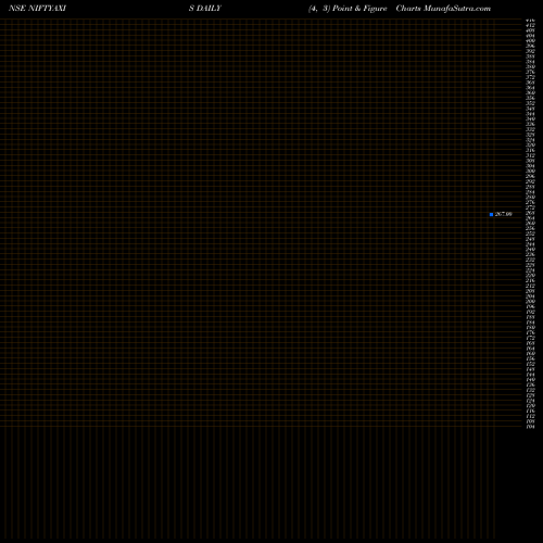 Free Point and Figure charts Axisamc-niftyaxis NIFTYAXIS share NSE Stock Exchange 