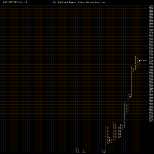 Free Point and Figure charts EDELWEISS MUTUAL F EDELWEISS ET NIFTYEES share NSE Stock Exchange 