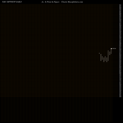 Free Point and Figure charts Miraeamc - Man50etf NIFTYETF share NSE Stock Exchange 