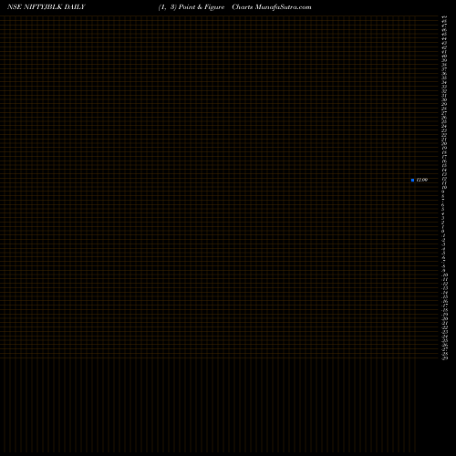 Free Point and Figure charts Jioblackrockamc-niftyjblk NIFTYJBLK share NSE Stock Exchange 