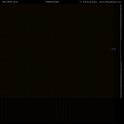 Free Point and Figure charts Nifty50 DIV YIELD Dividend Yield NIFTY_50_DIVYIELD share NSE Stock Exchange 