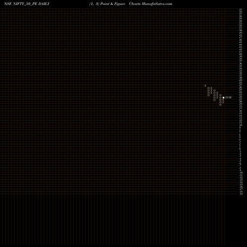 Free Point and Figure charts Nifty50 P/E Price To Earnings Ratio  NIFTY_50_PE share NSE Stock Exchange 