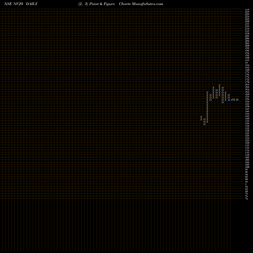 Free Point and Figure charts Nifty50 Value 20 NV20 share NSE Stock Exchange 