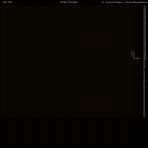 Free Point and Figure charts Nxt-infra Trust NXT-INFRA_IV share NSE Stock Exchange 