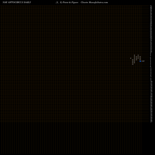 Free Point and Figure charts Opto Circuits (India) Limited OPTOCIRCUI share NSE Stock Exchange 